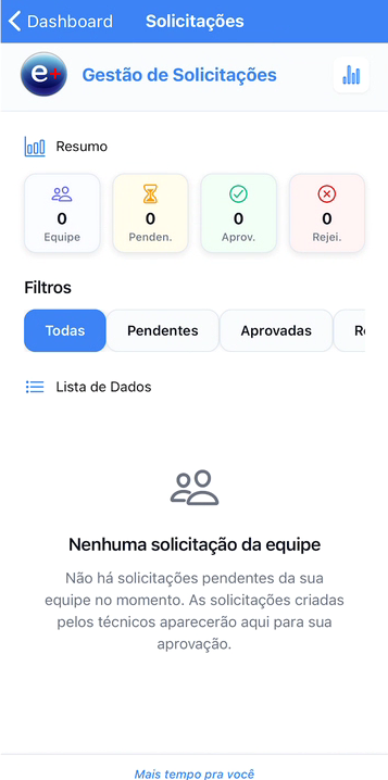 Tela de solicitações da equipe do Escalas Mais